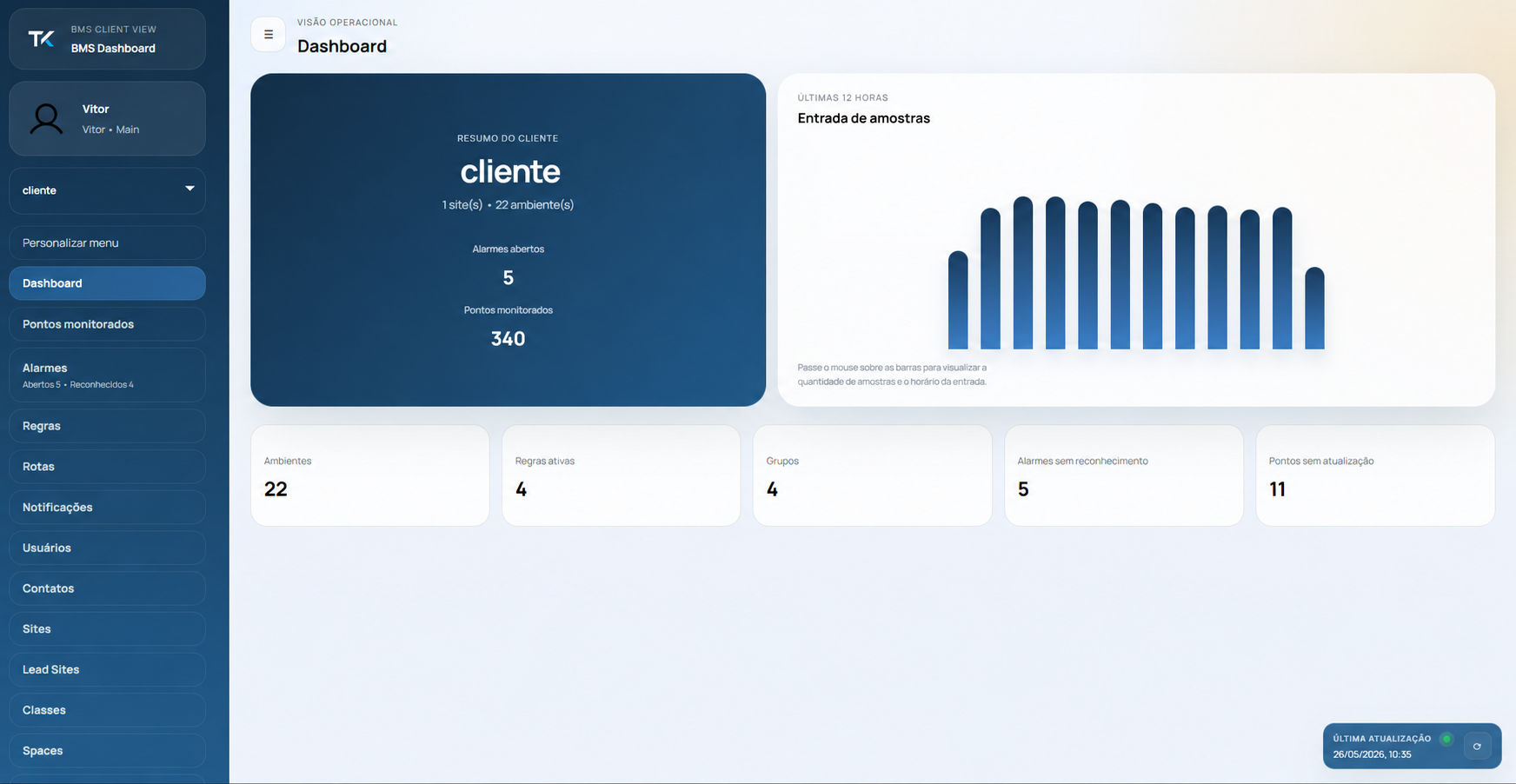 Tela principal do dashboard do BMS Advisor